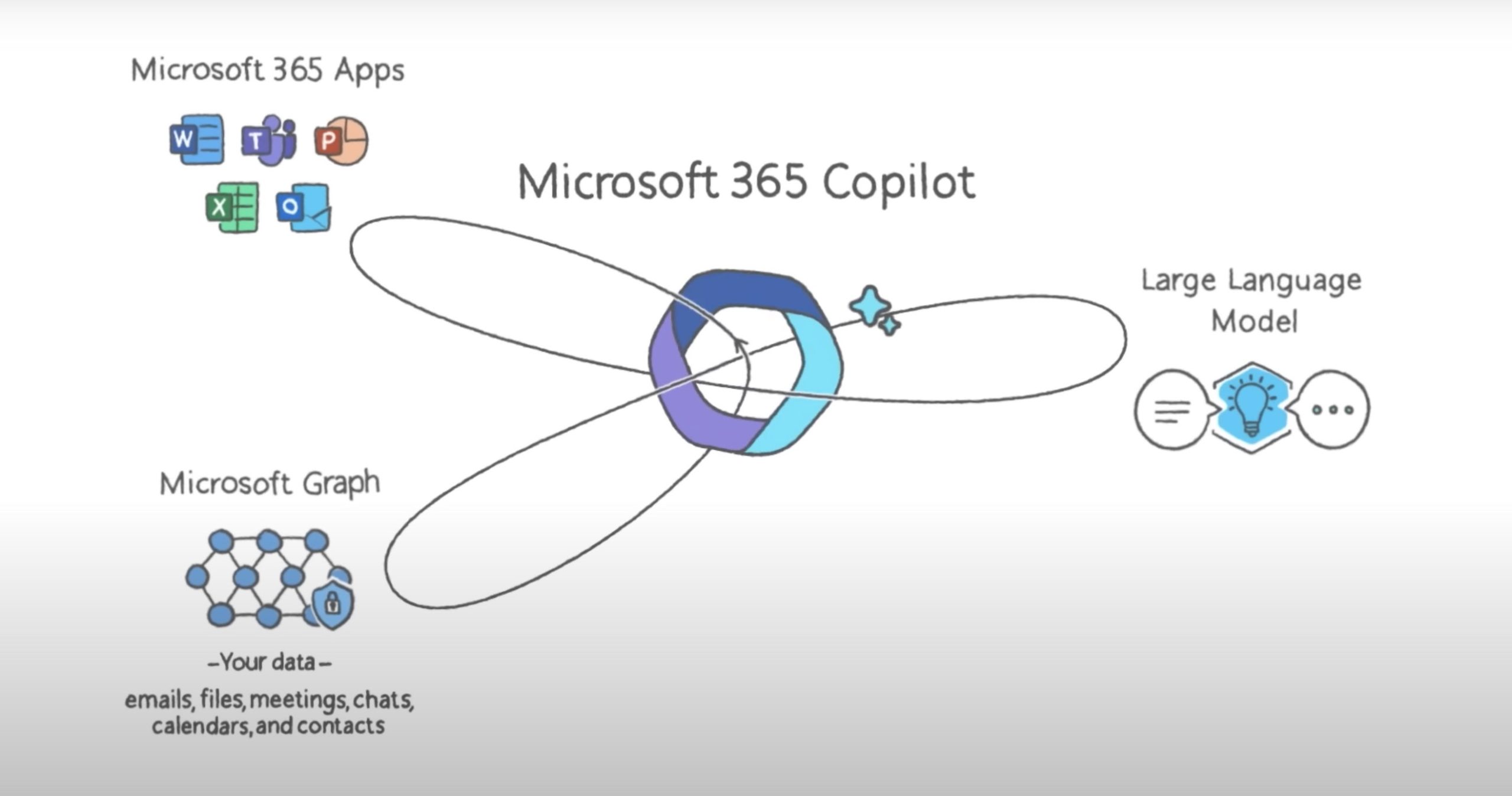 Microsoft copilot